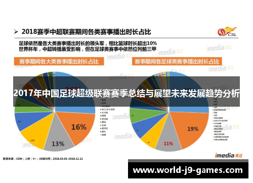 2017年中国足球超级联赛赛季总结与展望未来发展趋势分析