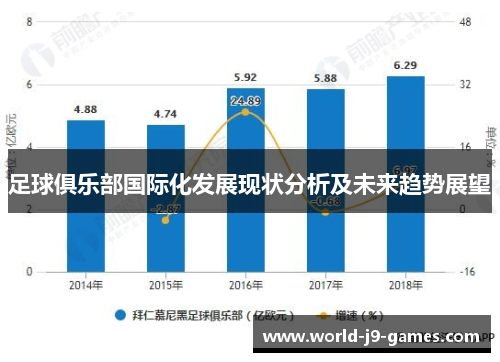 足球俱乐部国际化发展现状分析及未来趋势展望