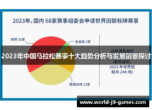 2023年中国马拉松赛事十大趋势分析与发展前景探讨