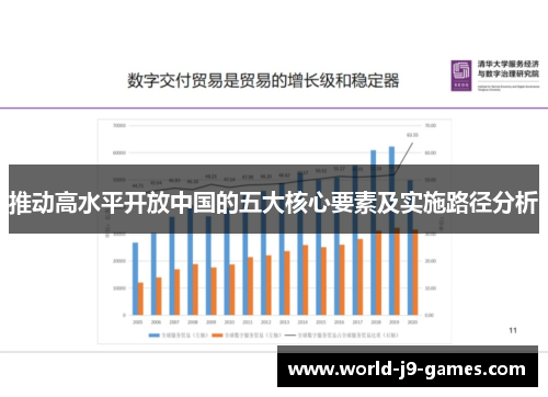 推动高水平开放中国的五大核心要素及实施路径分析