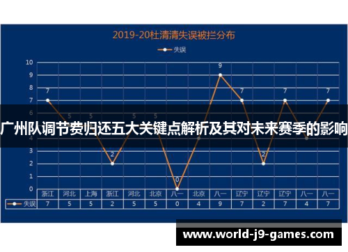 广州队调节费归还五大关键点解析及其对未来赛季的影响