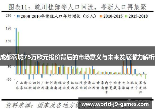 成都蓉城75万欧元报价背后的市场意义与未来发展潜力解析