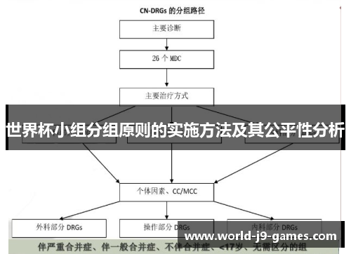 世界杯小组分组原则的实施方法及其公平性分析