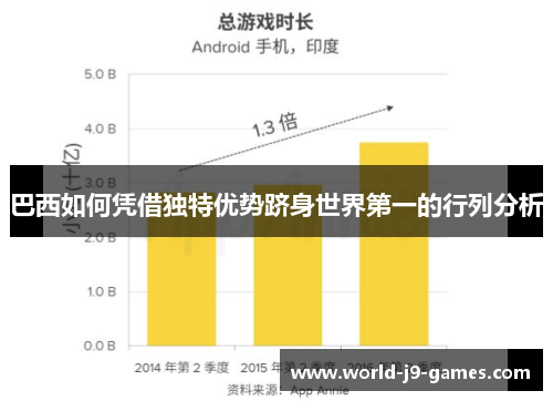 巴西如何凭借独特优势跻身世界第一的行列分析