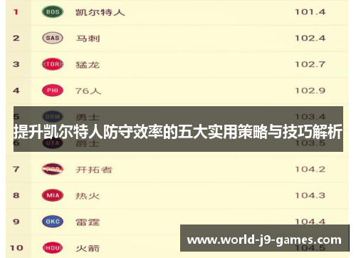 提升凯尔特人防守效率的五大实用策略与技巧解析