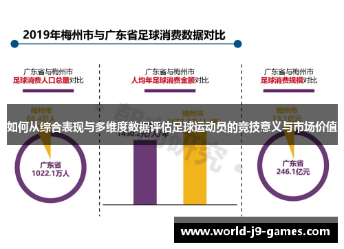 如何从综合表现与多维度数据评估足球运动员的竞技意义与市场价值