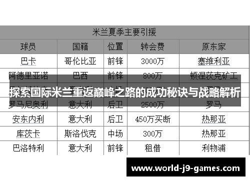 探索国际米兰重返巅峰之路的成功秘诀与战略解析 探索国际米兰重返巅峰之路的成功秘诀与战略解析