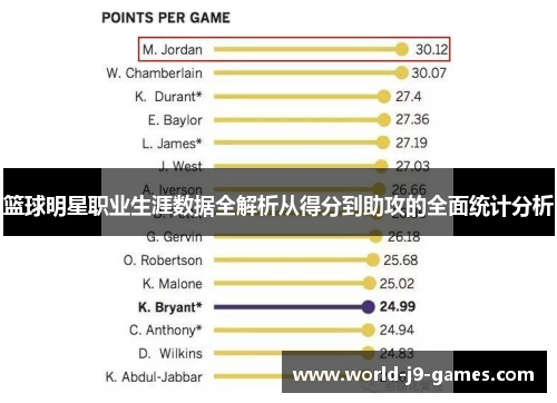 篮球明星职业生涯数据全解析从得分到助攻的全面统计分析