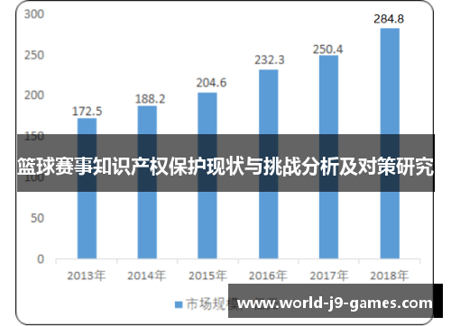 篮球赛事知识产权保护现状与挑战分析及对策研究