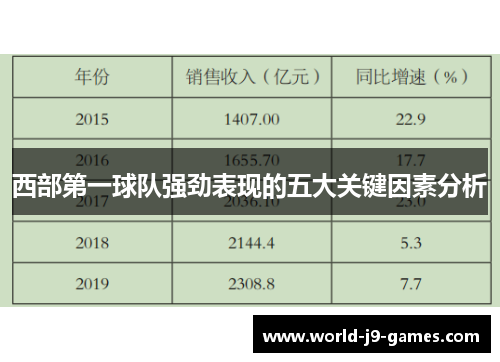 西部第一球队强劲表现的五大关键因素分析