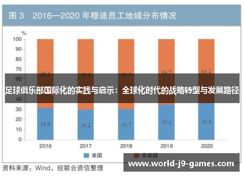 足球俱乐部国际化的实践与启示:全球化时代的战略转型与发展路径 足球俱乐部国际化的实践与启示:全球化时代的战略转型与发展路径