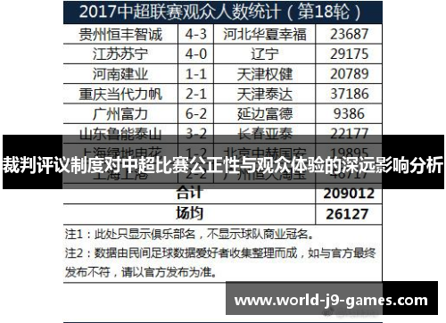 裁判评议制度对中超比赛公正性与观众体验的深远影响分析