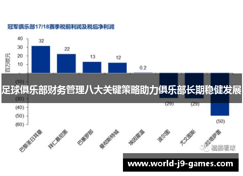 足球俱乐部财务管理八大关键策略助力俱乐部长期稳健发展 足球俱乐部财务管理八大关键策略助力俱乐部长期稳健发展