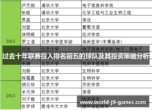 过去十年联赛投入排名前五的球队及其投资策略分析