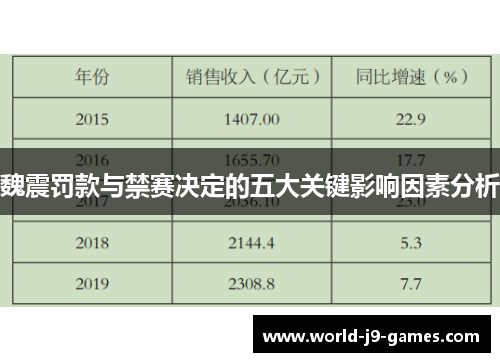 魏震罚款与禁赛决定的五大关键影响因素分析